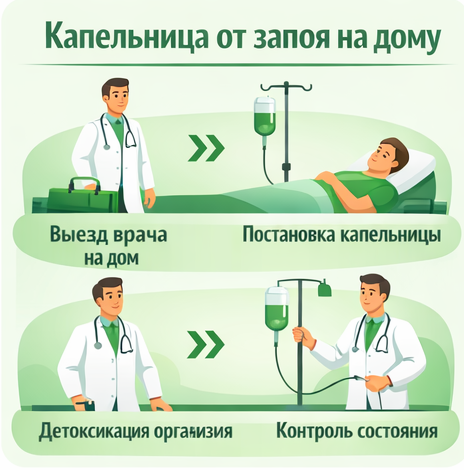 капельница от запоя в Миассе в клинике Санати